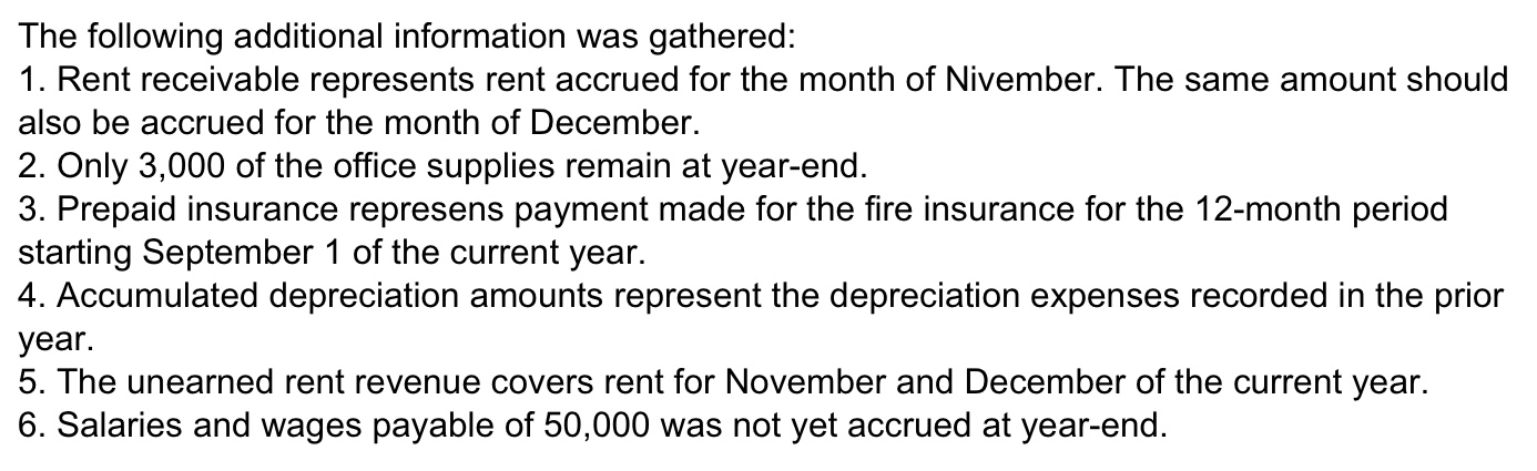The following is the unadjusted trial balance of