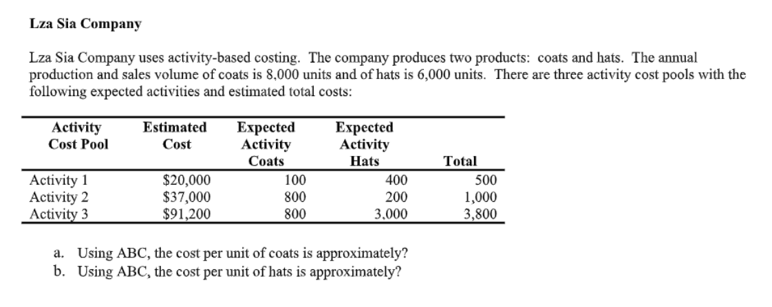 Lza Sin Company Lza Sia Company uses