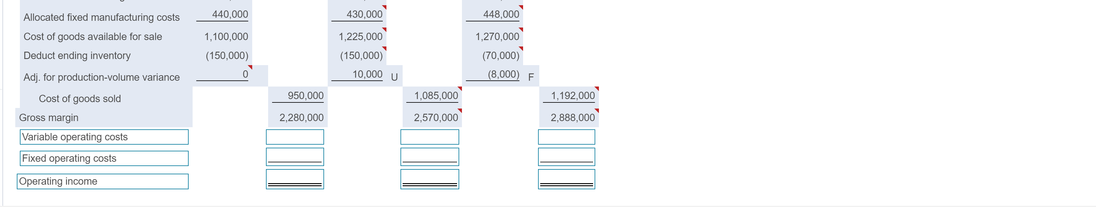 - X Data table January February March Unit data: