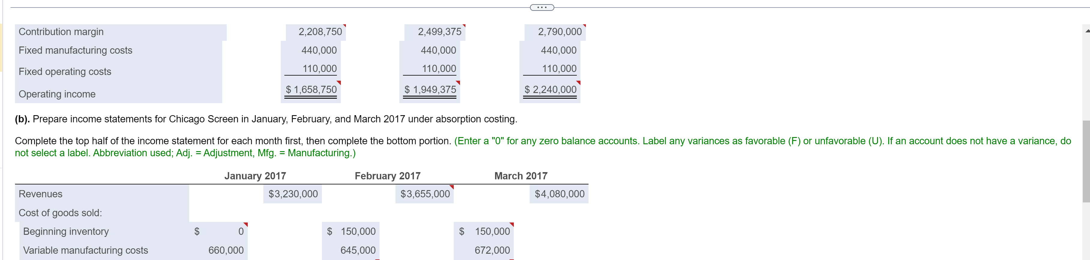 - X Data table January February March Unit data: