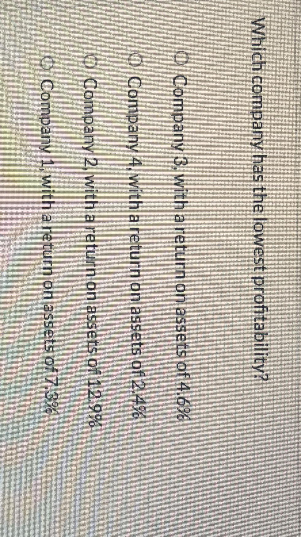 Which company has the lowest profitability?