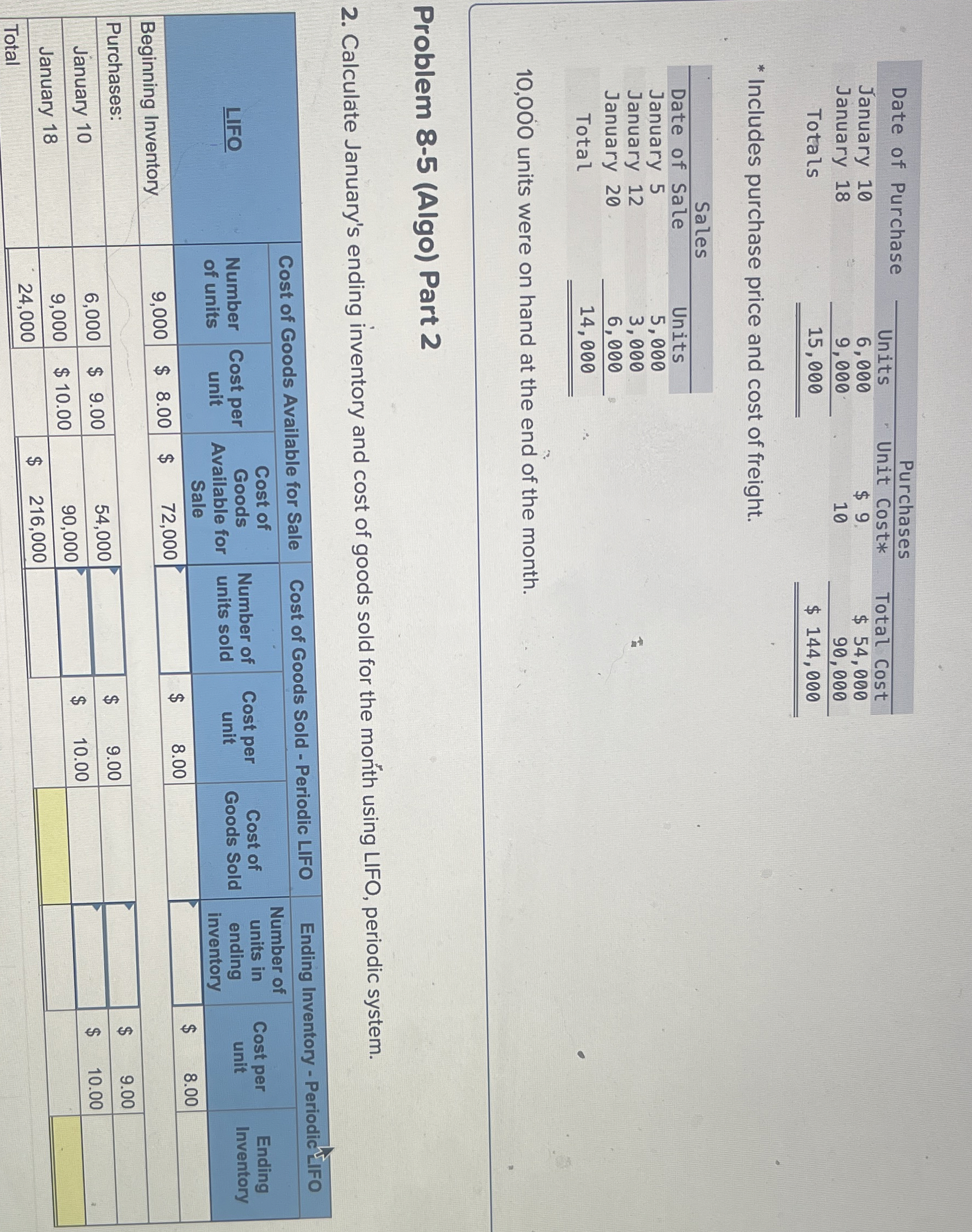 \ table [ [ , Purchases ] , [ Date of