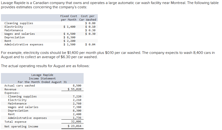 Lavage Rapide is a Canadian company that owns and
