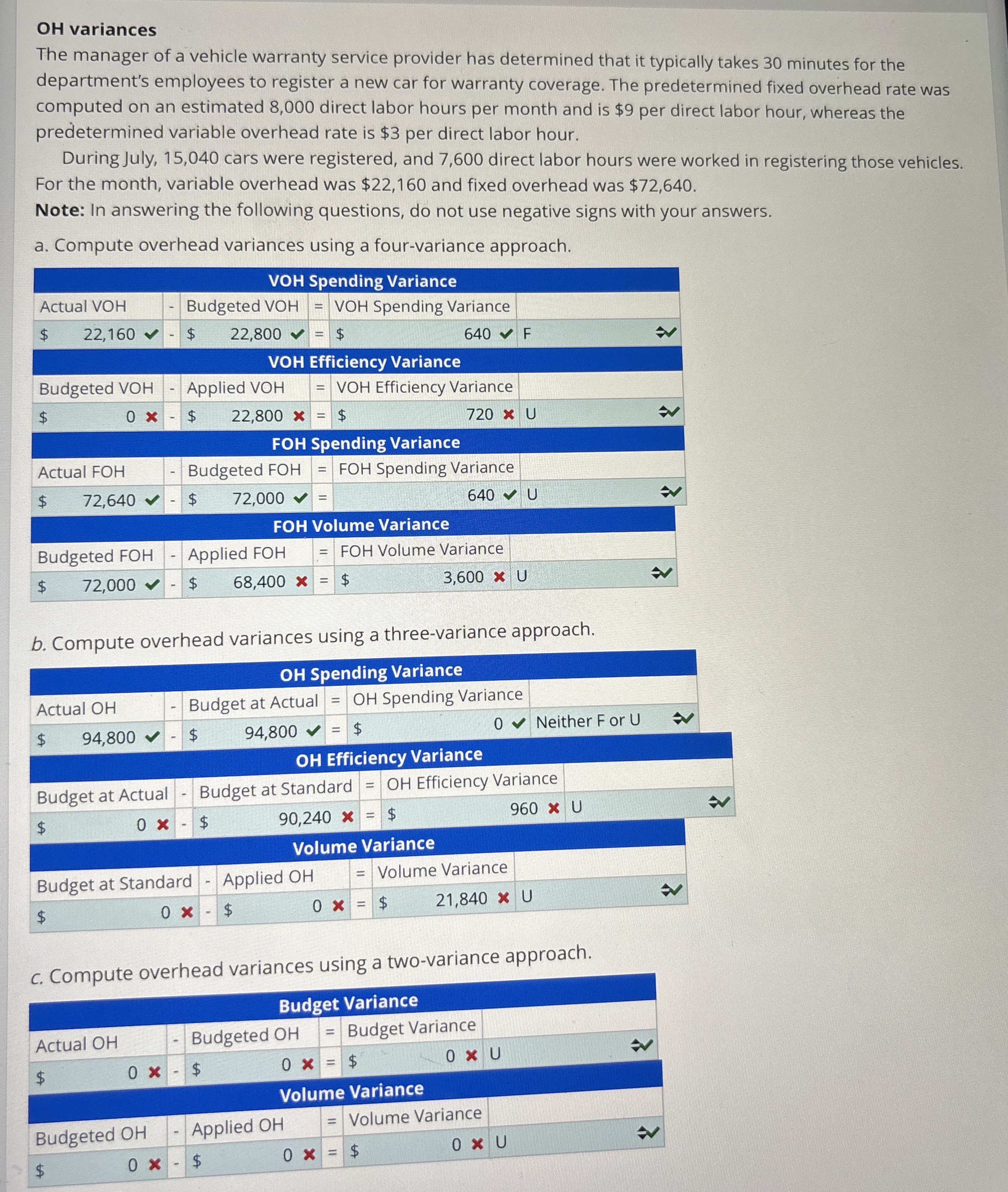 compute overhead variances using a four -