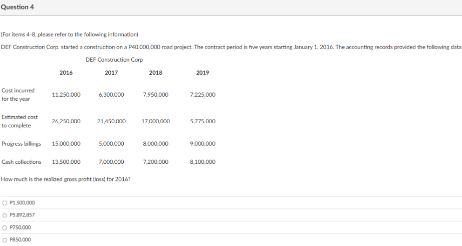 How much is the realized gross profit (loss) for