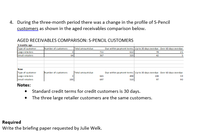 Read the Semester Case Study and answer the