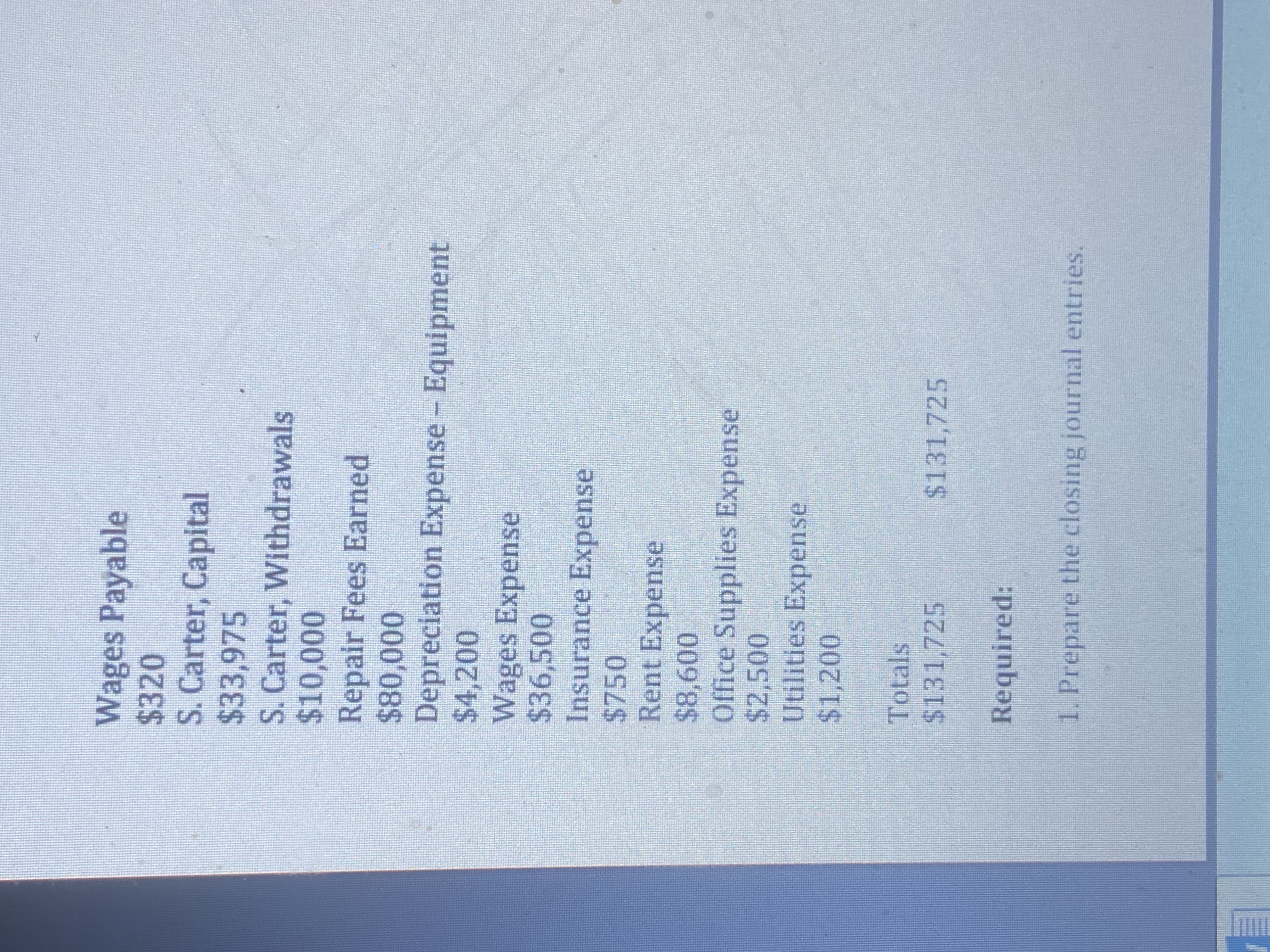 ACTIT Example #3 Closing Entries The adjusted