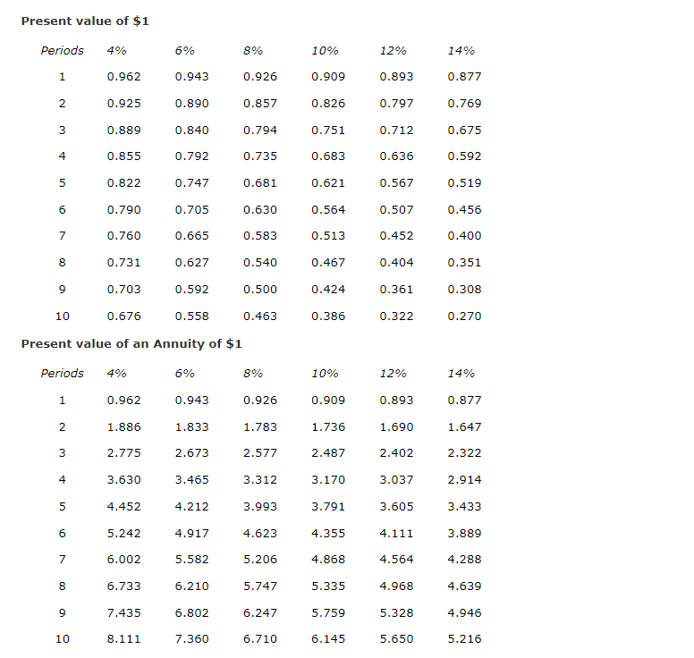 Please assist me through this problem; thank you.