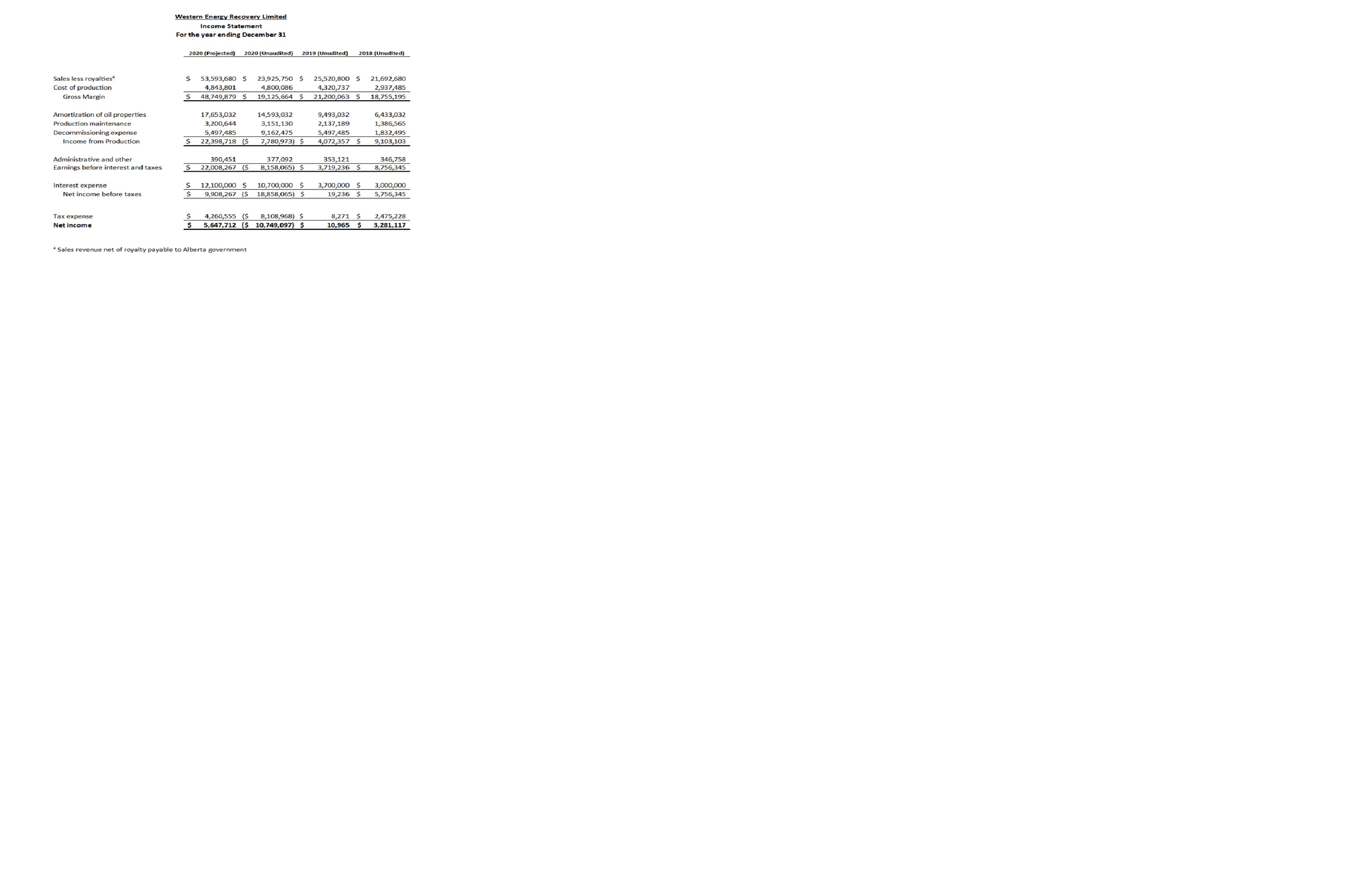 Name of Course: Auditing I, Course Code: ACCT