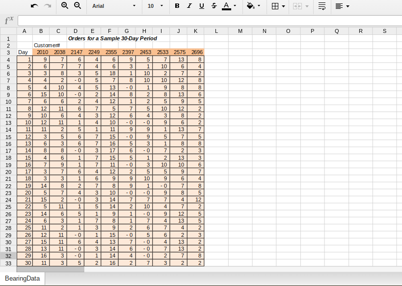 8. Recommend a target inventory level needed for