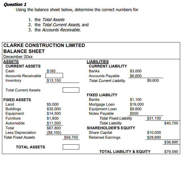 Question 1 Using the balance sheet below,
