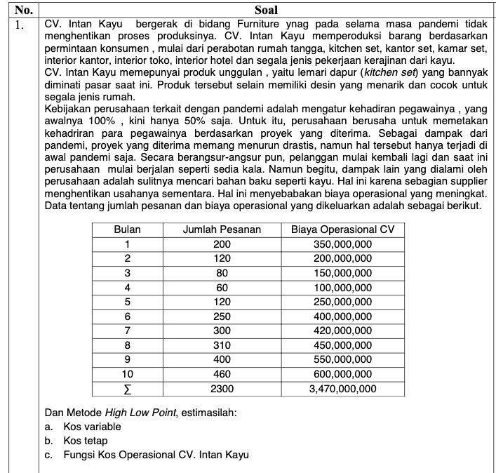No. Soal 1. CV. Intan Kayu bergerak di bidang