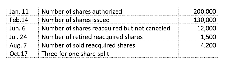 1. On October 17, 2021, LILAC Corporation