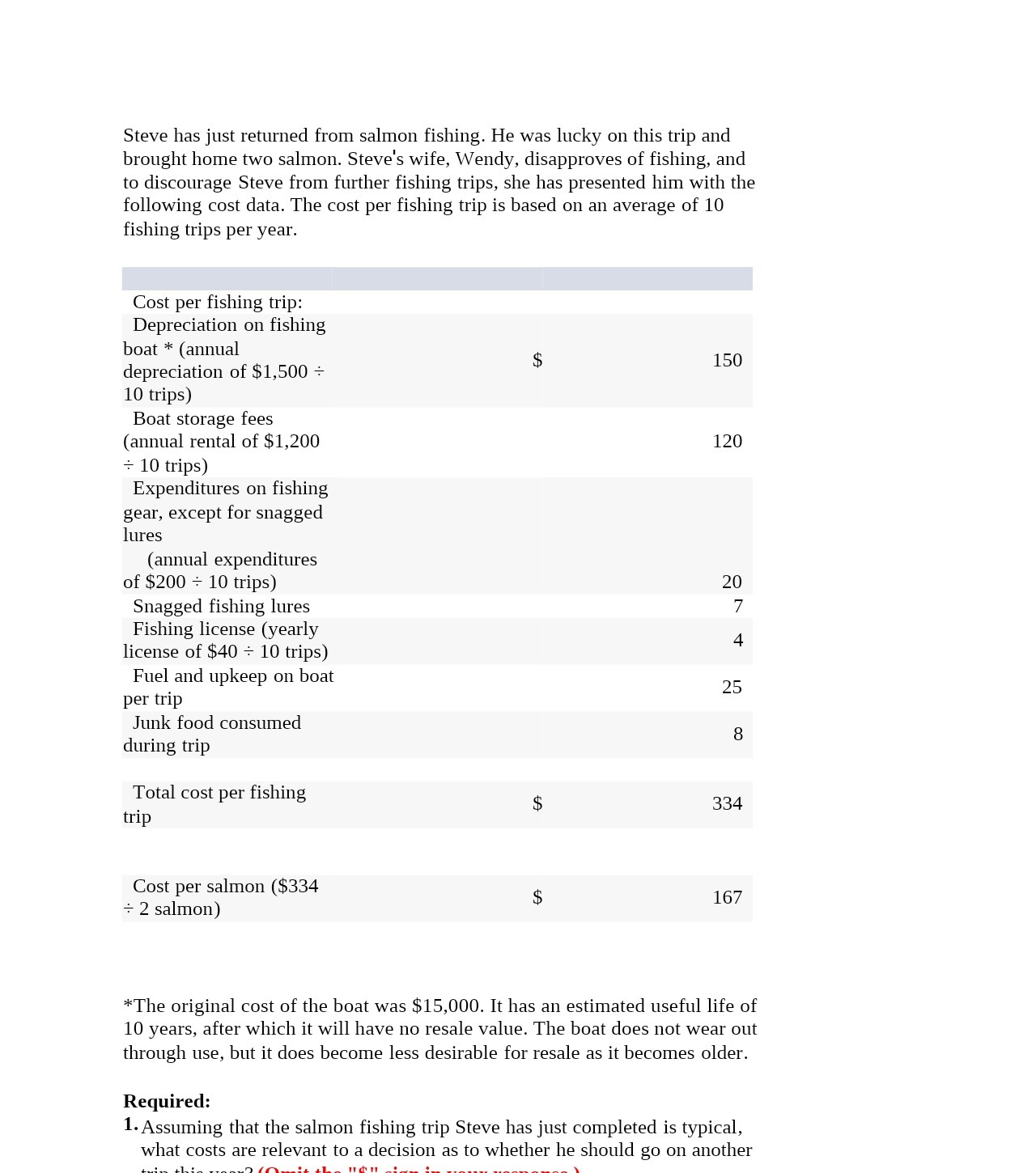 Steve has just returned from salmon fishing. He