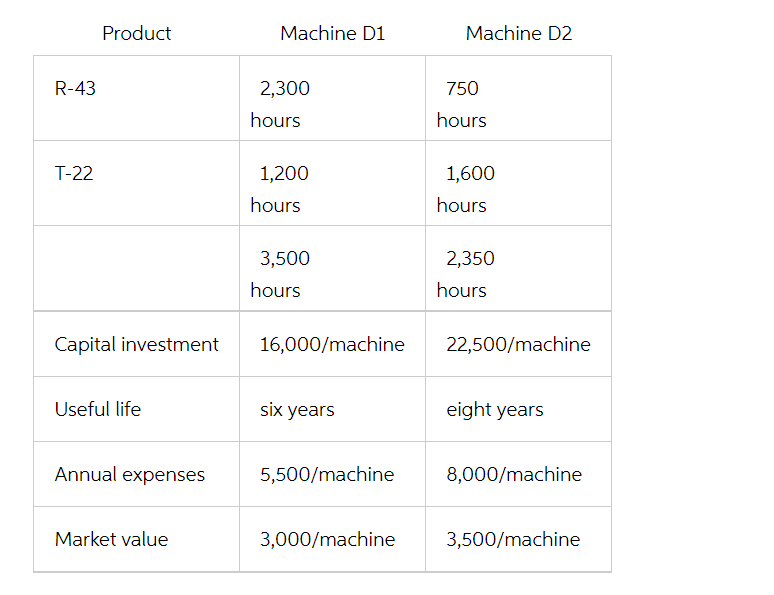 please help A new manufacturing facility will