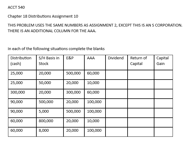 ACCT 540 Chapter 18 Distributions Assignment 10