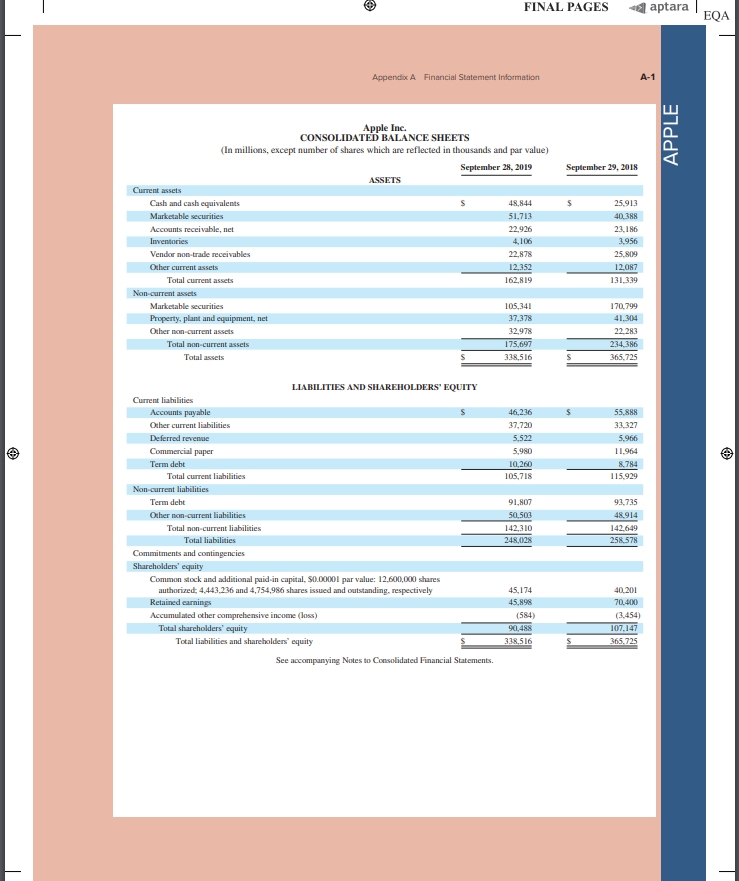 FINAL PAGES aptara | EQA Appendix A Financial