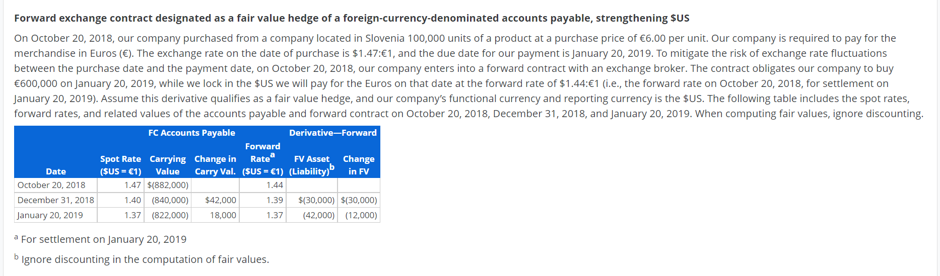 I only need help with Part b. Pictures for