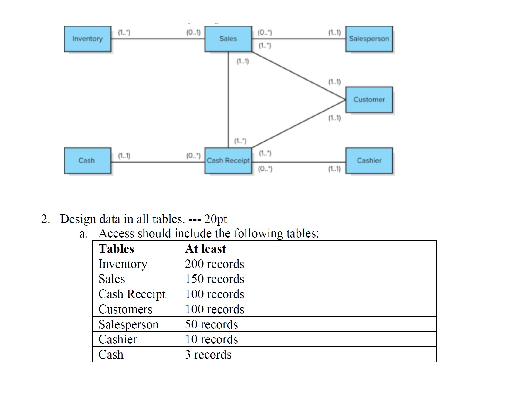 Project 1 - REA Database - 80 pts Points
