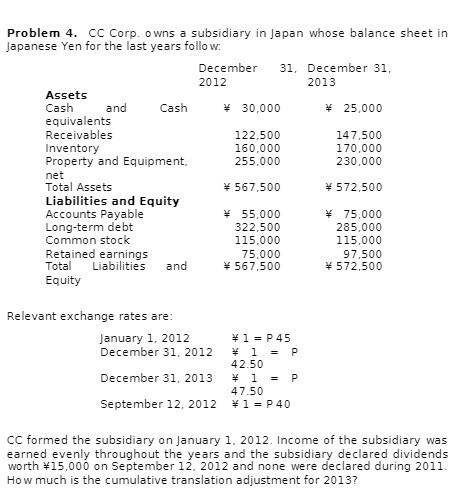 Problem 4. CC Corp. owns a subsidiary in Japan