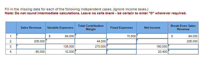 Question # 1 : Fill in the missing data for each