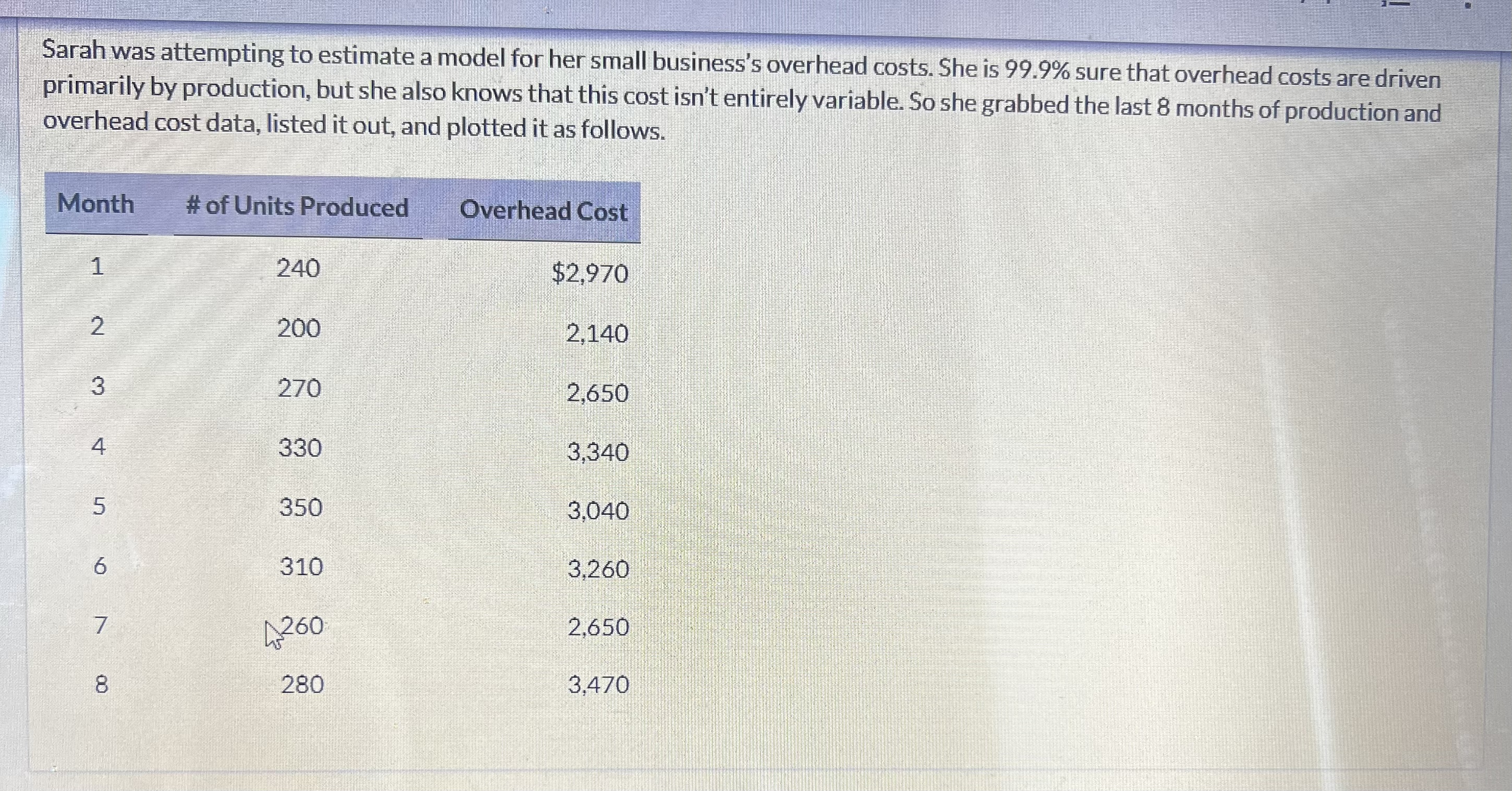 Sarah was attempting to estimate a model for her