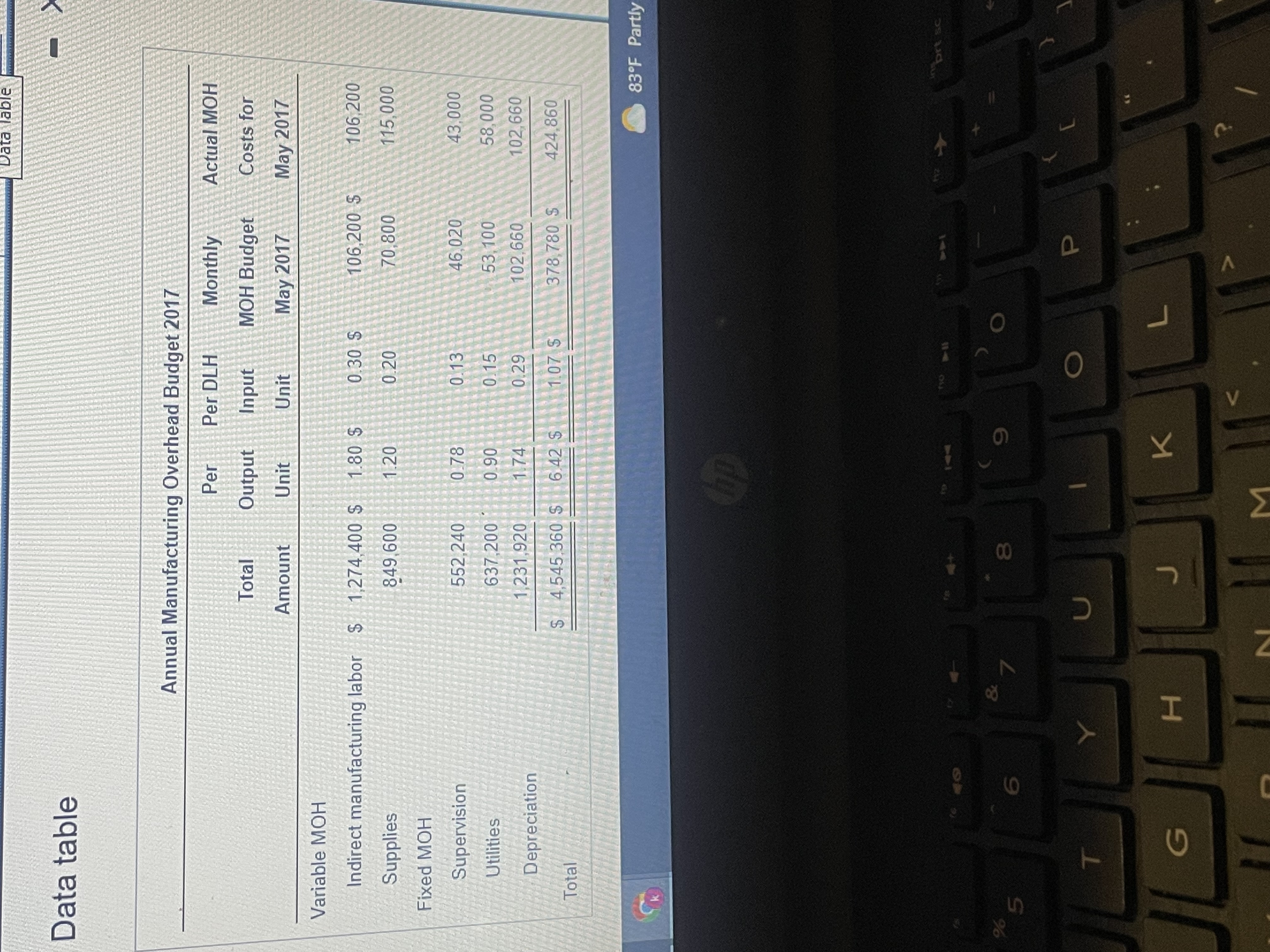 please help me with my hw Data lable Data table