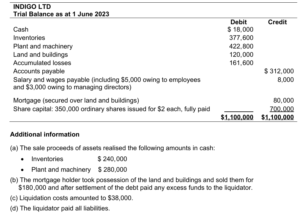 The trial balance of Indigo Ltd on 1 June 2 0 2 3