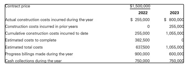 E 8 - 1 2 . Percentage - of - Completion Method.