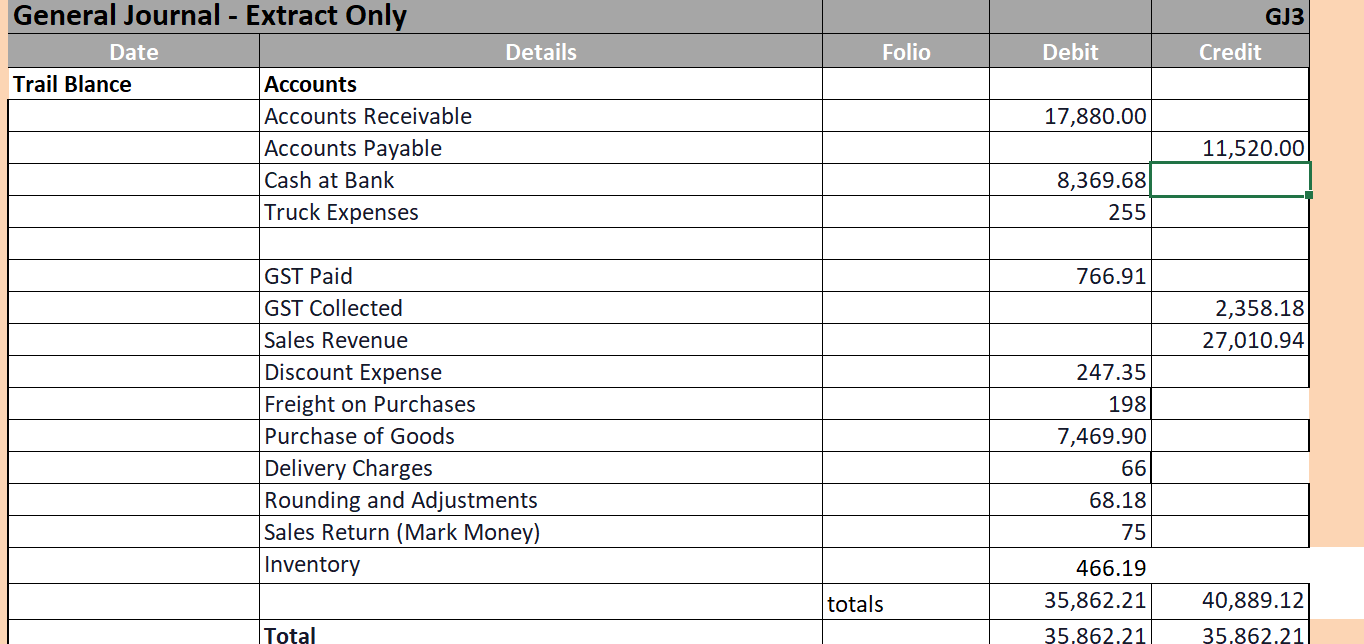 cr is still wrong General Journal - Extract Only