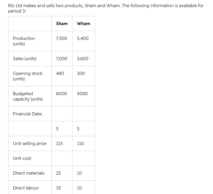 please help Direct labour 35 10 Variable 15 5