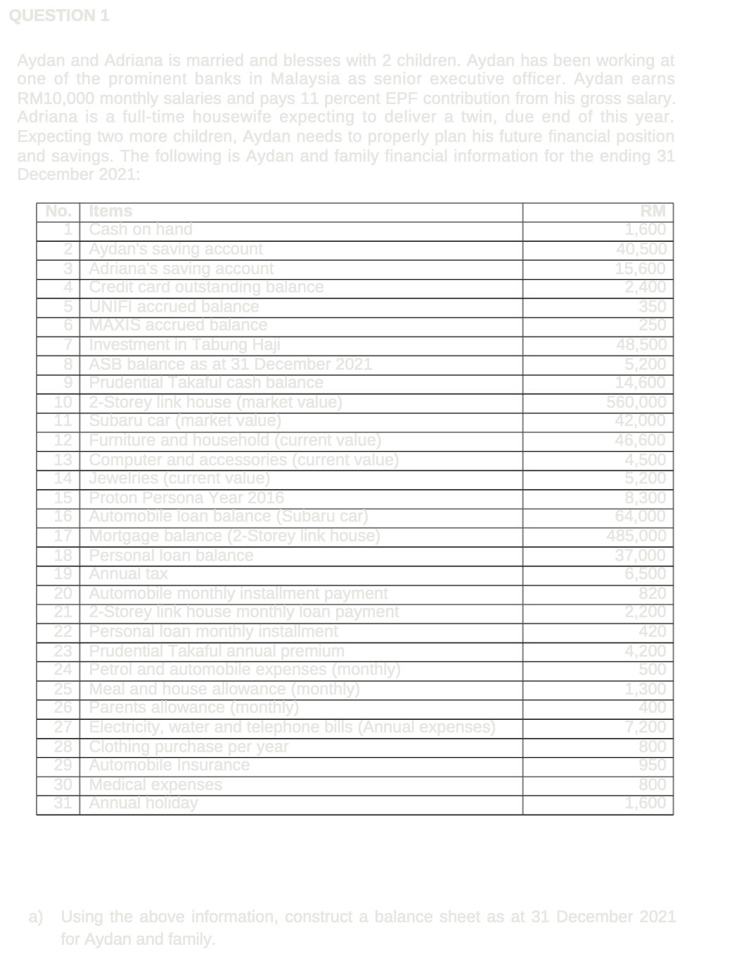 QUESTION 1 Aydan and Adriana is married and