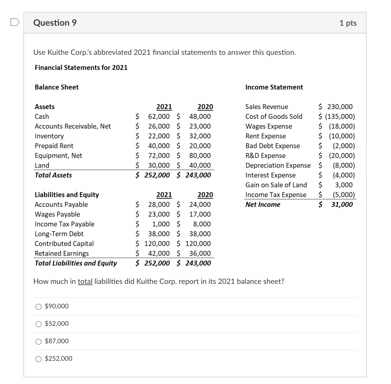 Question 9 1 pts Use Kuithe Corp.'s abbreviated