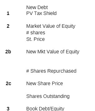 New Debt P PV Tax Shield 2 Market Value of Equity