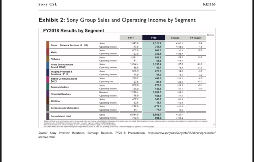 4. Based on Exhibit 2 in the case, draw a chart