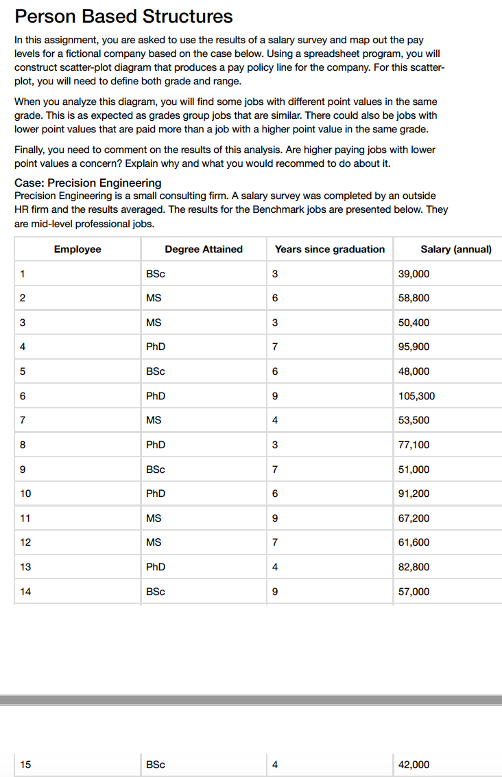 Person Based Structures In this assignment, you
