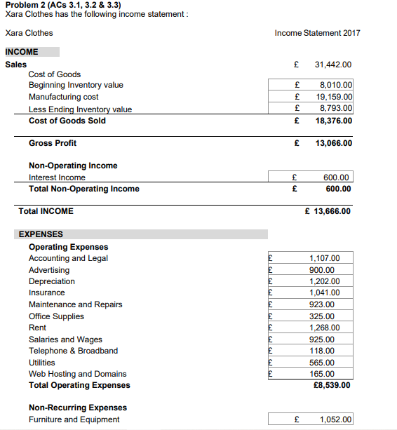 Problem 2 (ACs 3.1, 3.2 & 3.3) Xara Clothes has