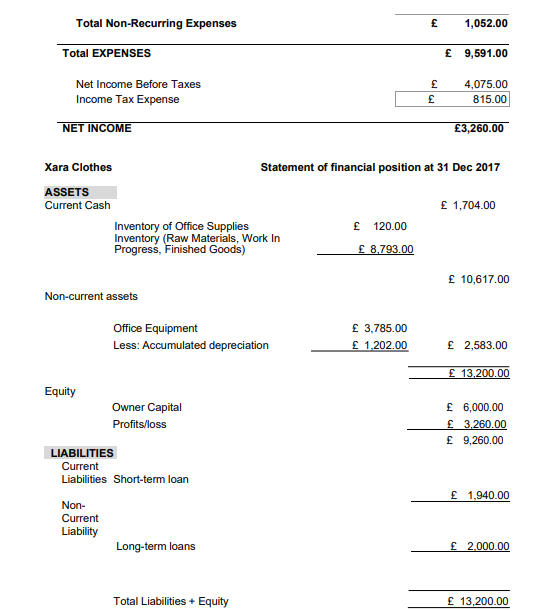 Problem 2 (ACs 3.1, 3.2 & 3.3) Xara Clothes has