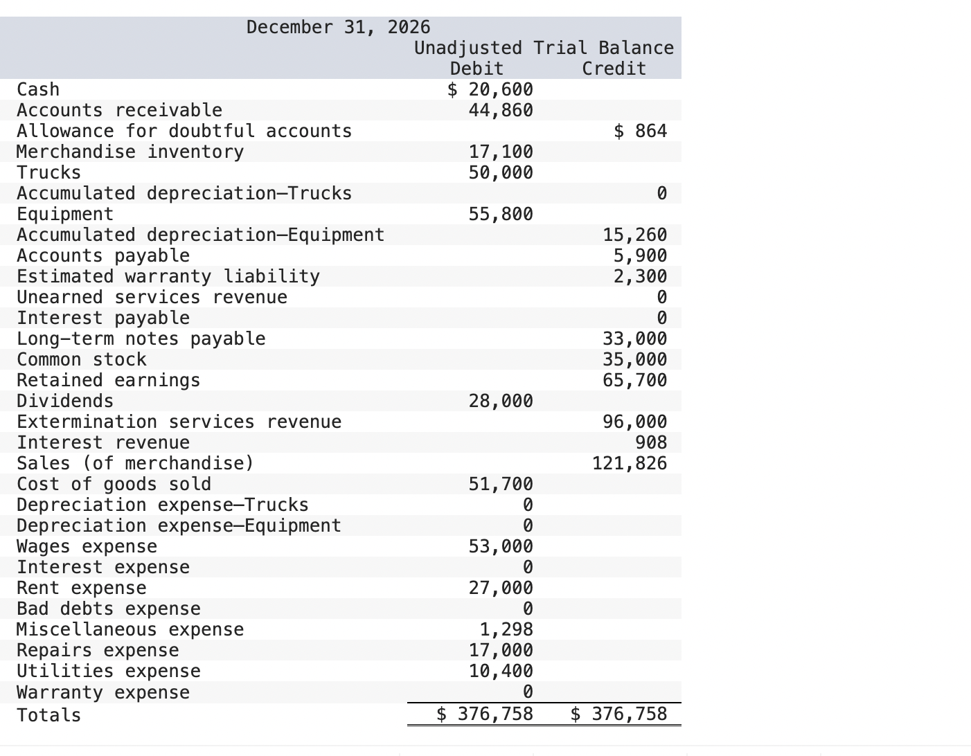 The following information in a through h applies