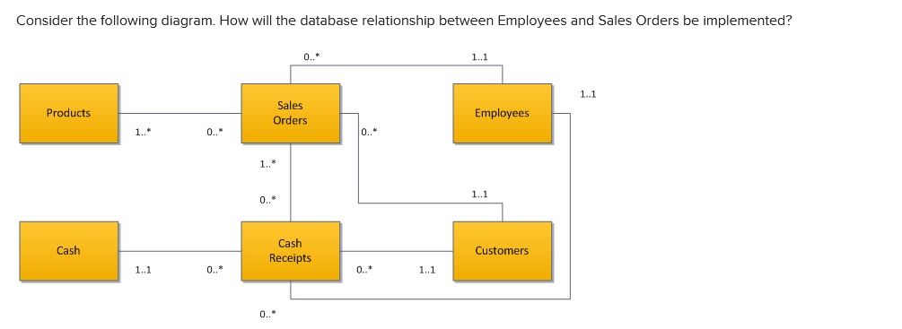 Can you help with this? Consider the following
