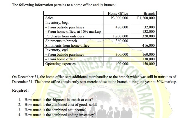 The following information pertains to a home