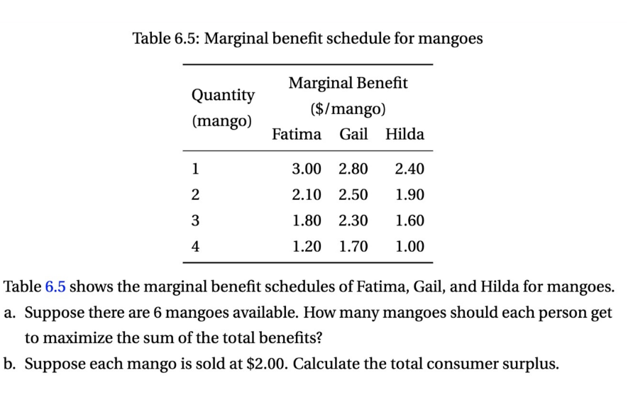 please answer by showing all calculation Table