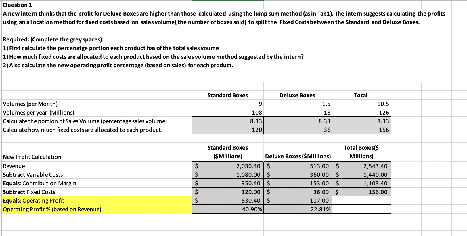 Based on the calculations in Tab 3 using ABC,