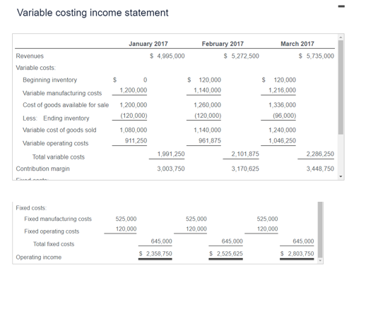 Data table January February March Unit data: