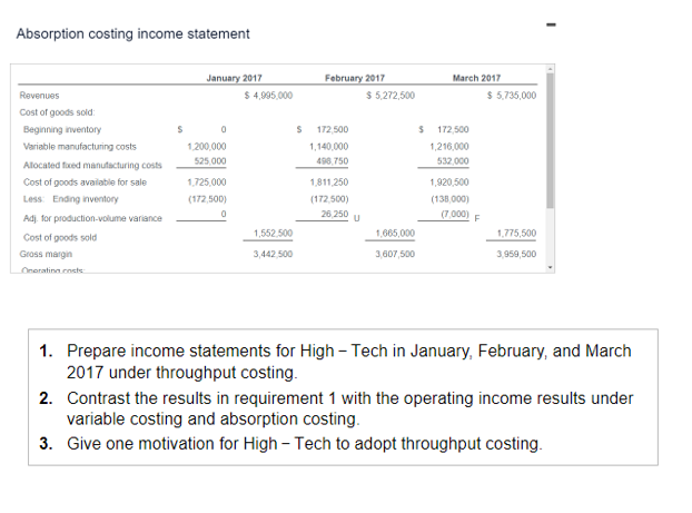 Data table January February March Unit data:
