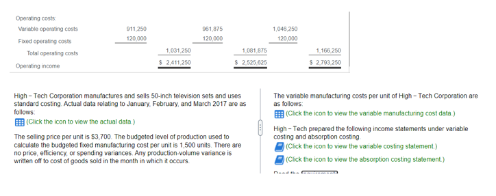 Data table January February March Unit data: