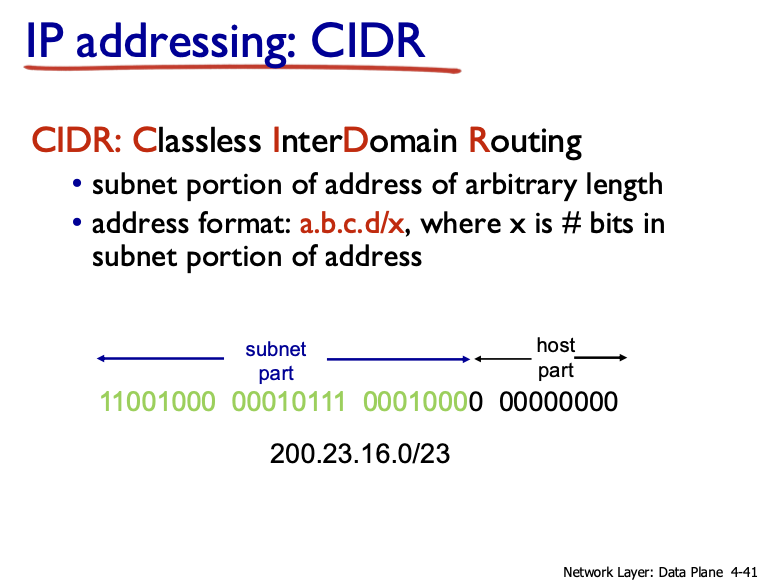 EXPLAIN IP addressing: CIDR CIDR: Classless