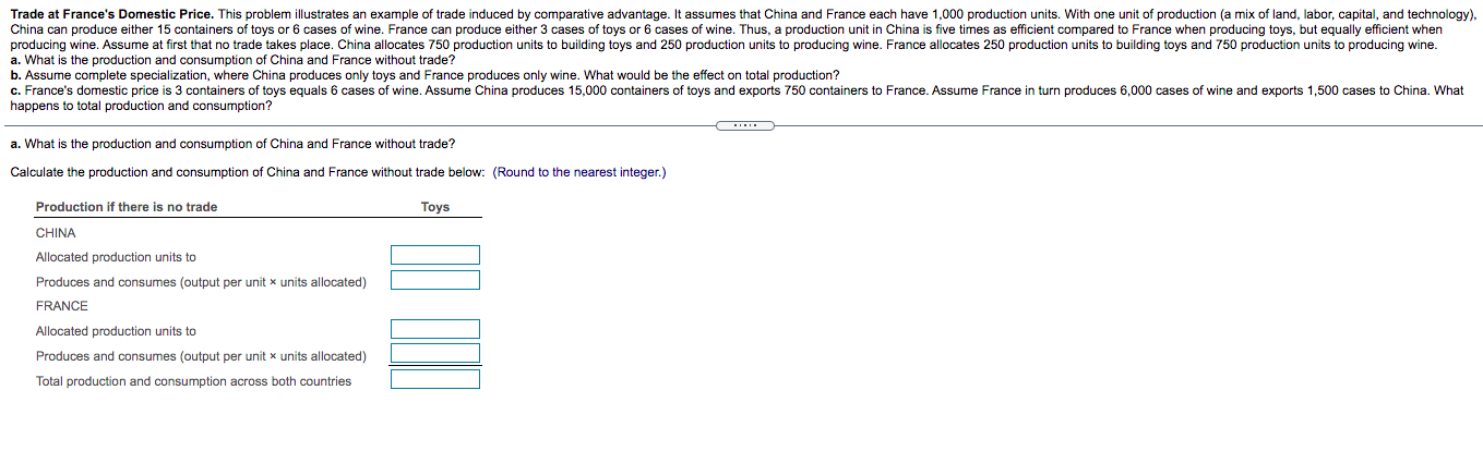 Trade at France's Domestic Price. This