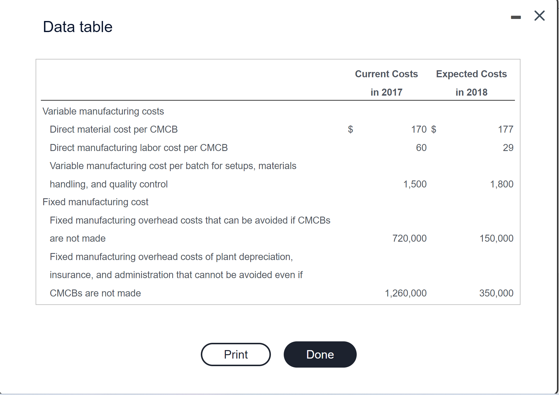 X More info Savannah manufactured 9,000 CMCBs in