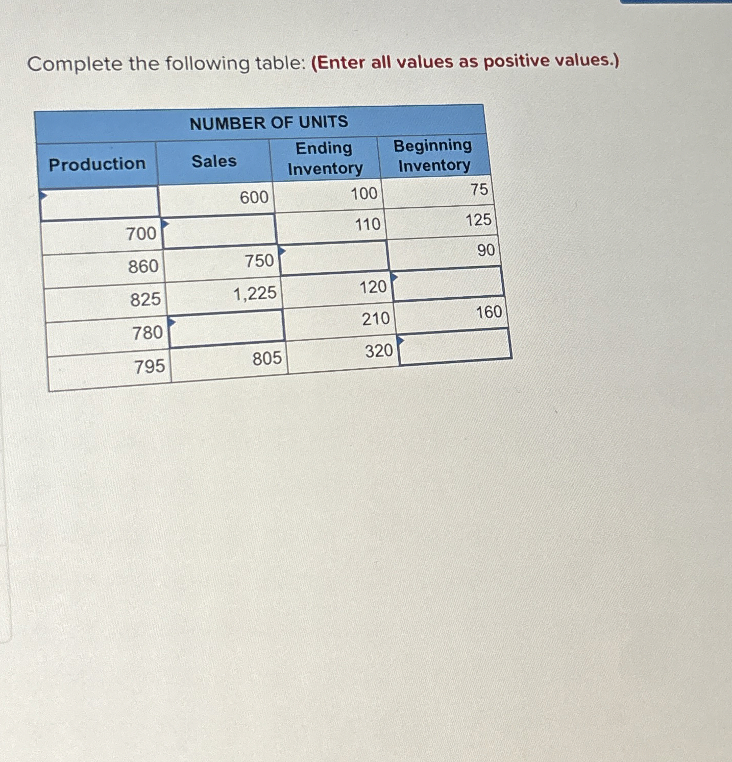Complete the following table: ( Enter all values